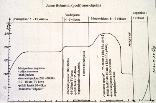 janneholmen_training.gif