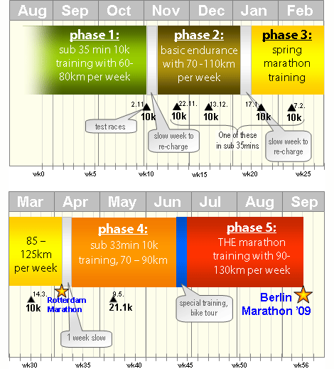 masterplan