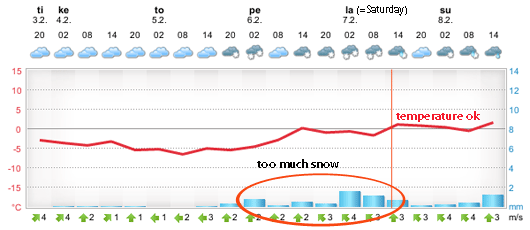 03022009_weather_forecast