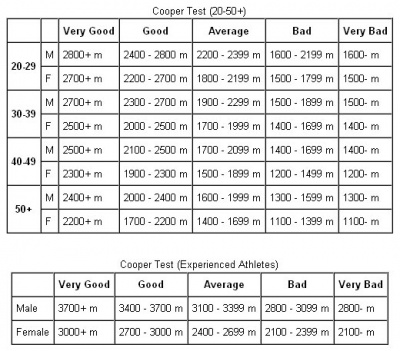 cooper_test