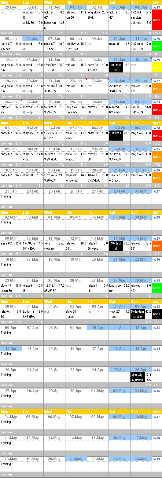 training_second_phase