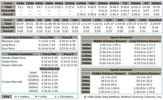 mcmillan_training_guidelines1