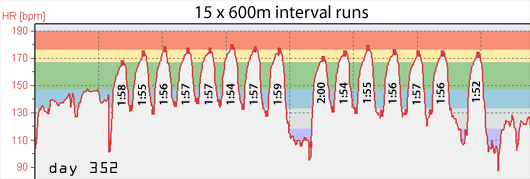 10082009_interval_runs